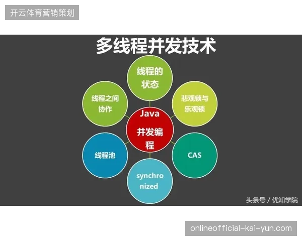 云转播技术架构完成迭代，彻底告别赛事高并发传输下的画面迟滞